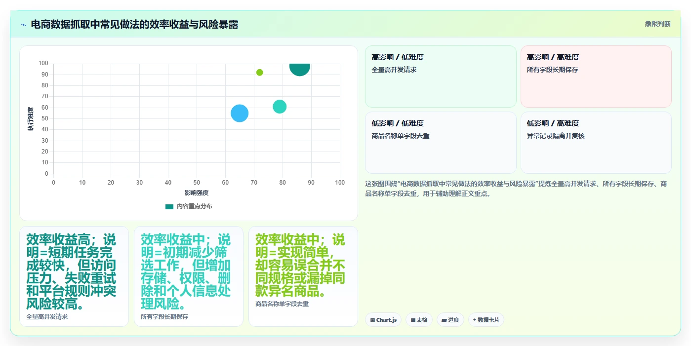 电商数据抓取：开发人员改善方案：告别清洗耗时，逐步实现控制合规风险