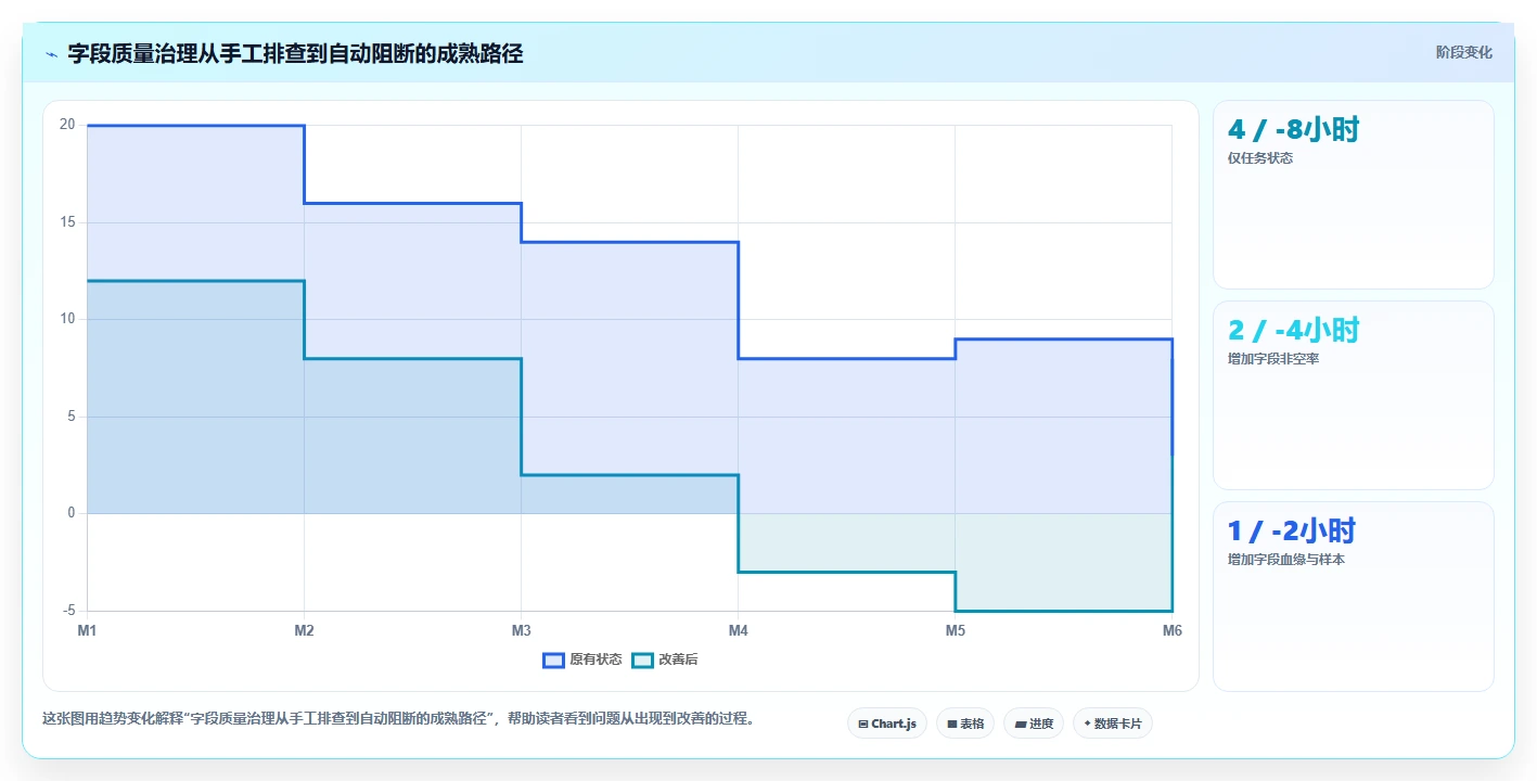 电商数据抓取：开发人员复盘框架：日报自动化如何定位字段不统一
