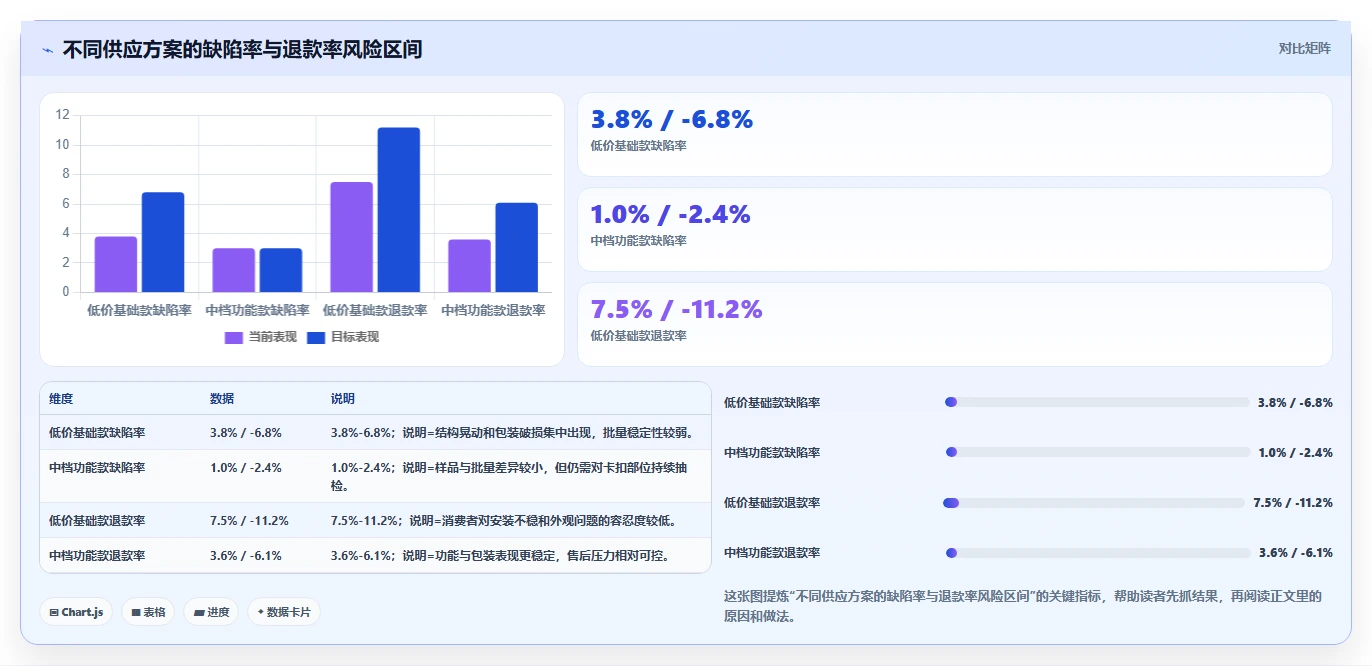 电商采购平台:选品团队避坑版方案:货源筛选的目标、动作与检查点