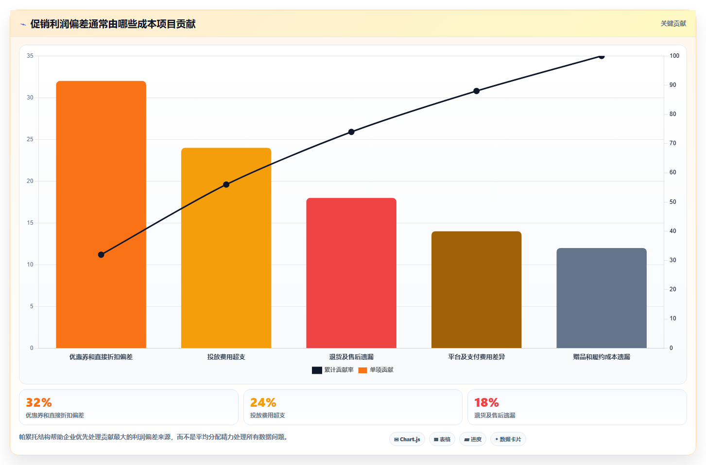 电商怎么做账和报税：品牌企业年度规划：促销核算怎样持续改善看清促销影响