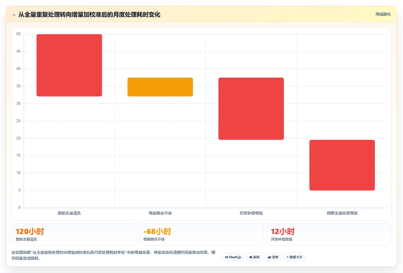 电商数据抓取：开发人员改善方案：告别清洗耗时，逐步实现控制合规风险