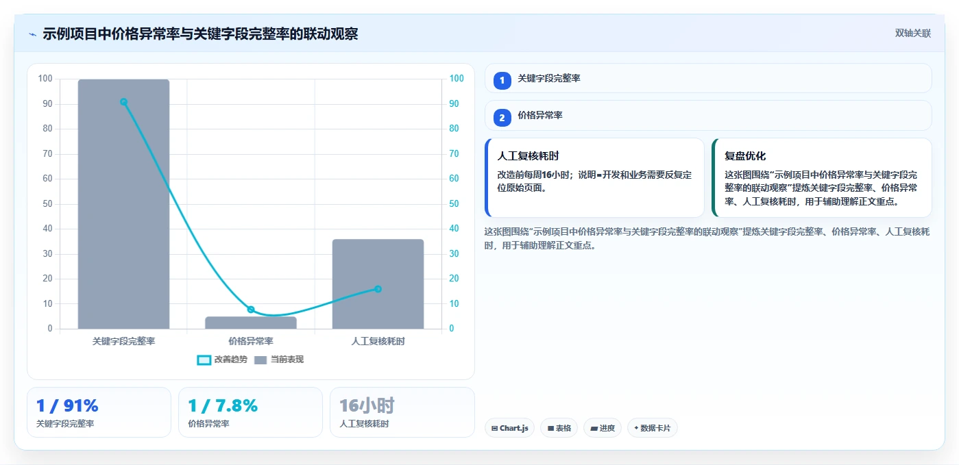 电商数据抓取：开发人员改善方案：告别清洗耗时，逐步实现控制合规风险