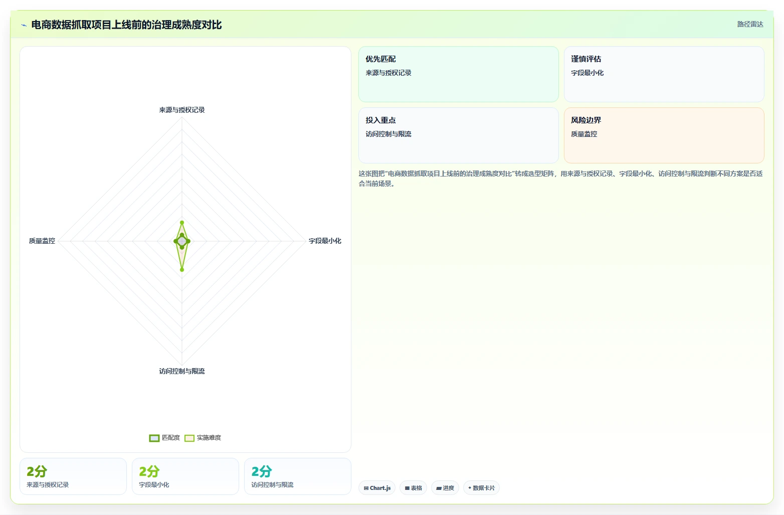 电商数据抓取：开发人员改善方案：告别清洗耗时，逐步实现控制合规风险