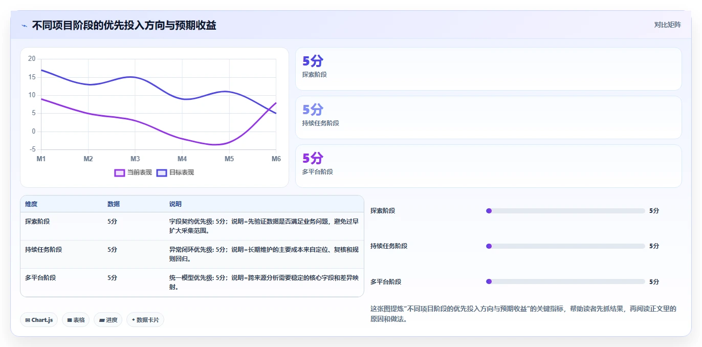 电商数据抓取：开发人员改善方案：告别清洗耗时，逐步实现控制合规风险