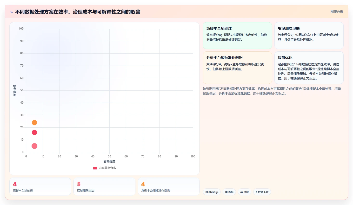电商数据抓取：开发人员改善方案：告别清洗耗时，逐步实现控制合规风险