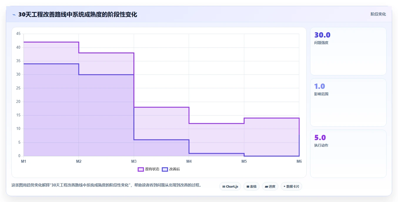 电商数据抓取：开发人员改善方案：告别清洗耗时，逐步实现控制合规风险