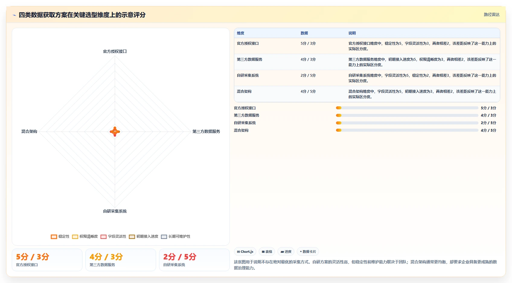 电商数据抓取：开发人员选型思路：多平台整合应重点评估应用分析