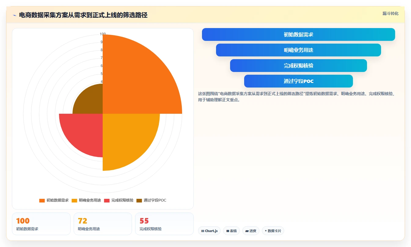 电商数据抓取：开发人员选型思路：多平台整合应重点评估应用分析