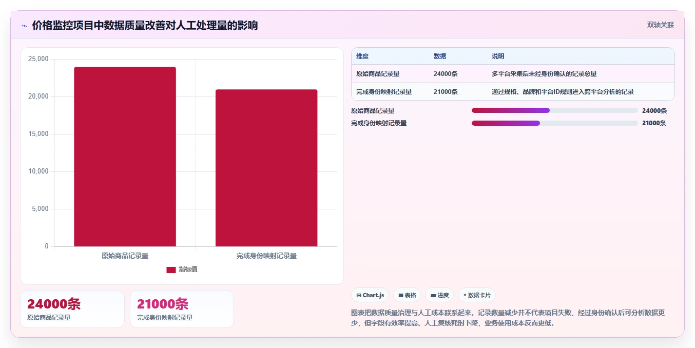 电商数据抓取：开发人员选型思路：多平台整合应重点评估应用分析