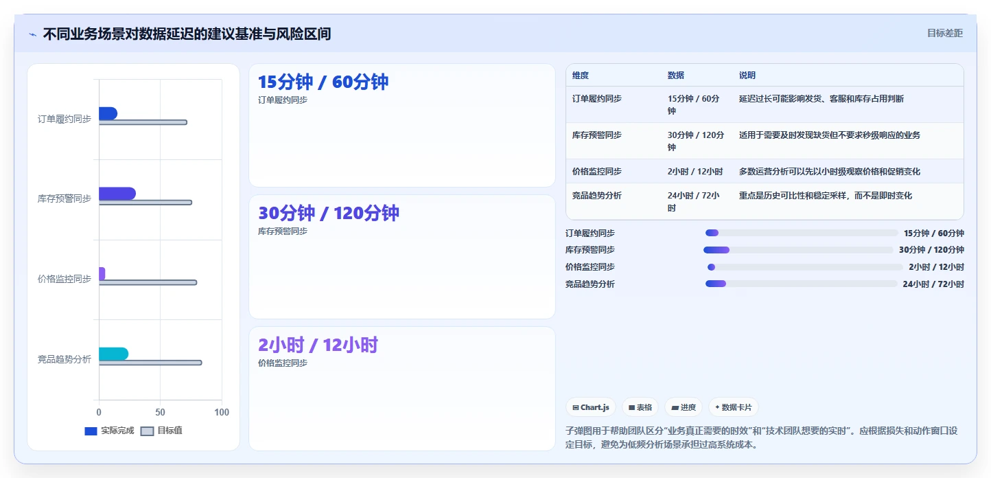 电商数据抓取：开发人员选型思路：多平台整合应重点评估应用分析