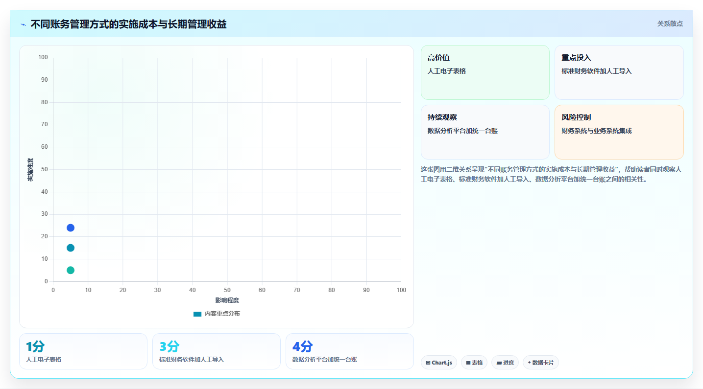 电商怎么做账和报税：品牌企业精细化指南：从发票管理发现收入对不上根因