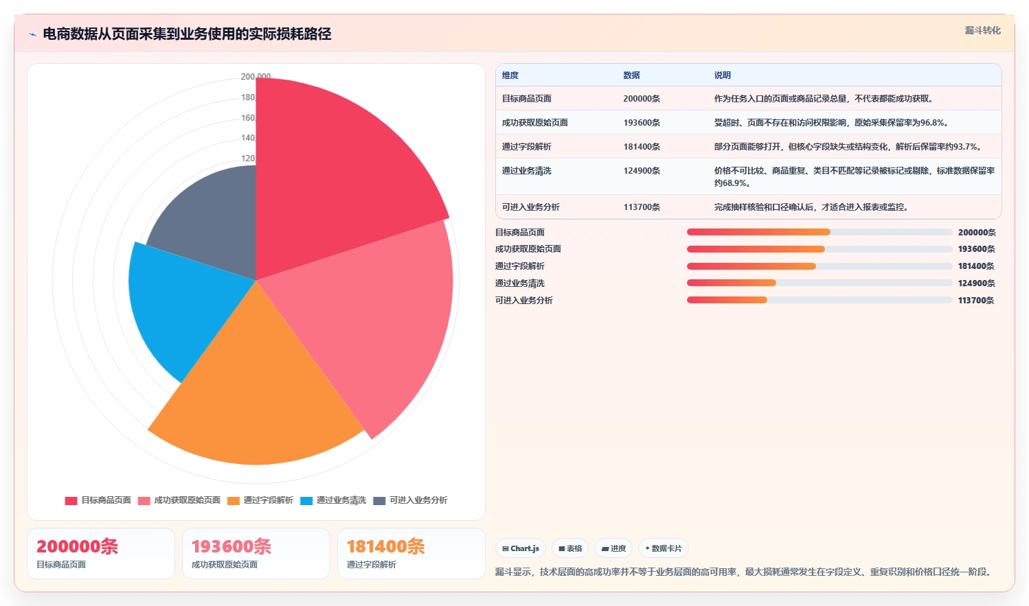 电商数据抓取：开发人员老板版教程：数据清洗从准备到复盘