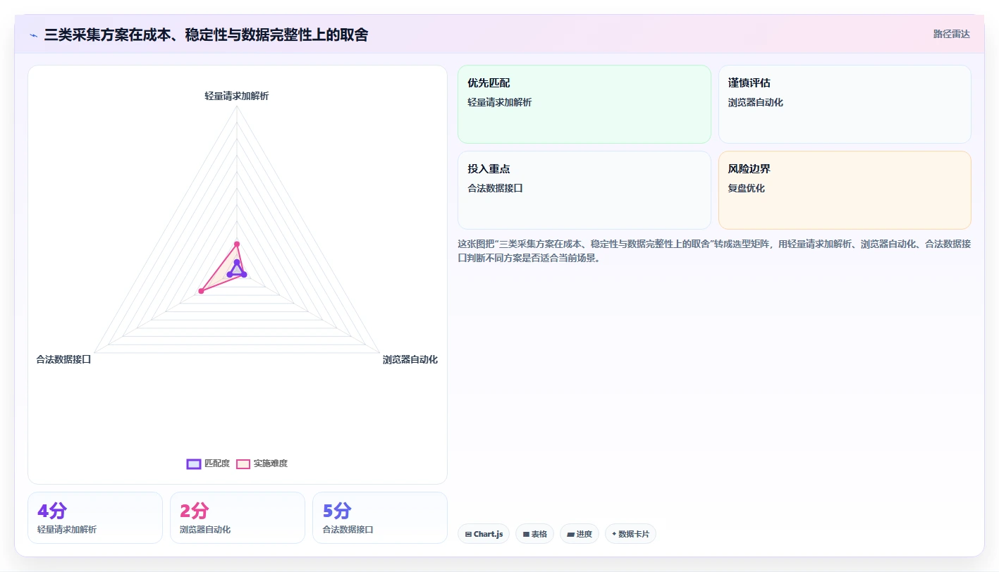 电商数据抓取：开发人员老板版教程：数据清洗从准备到复盘