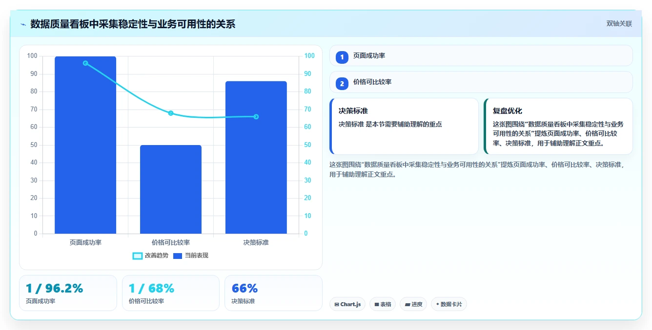 电商数据抓取：开发人员老板版教程：数据清洗从准备到复盘
