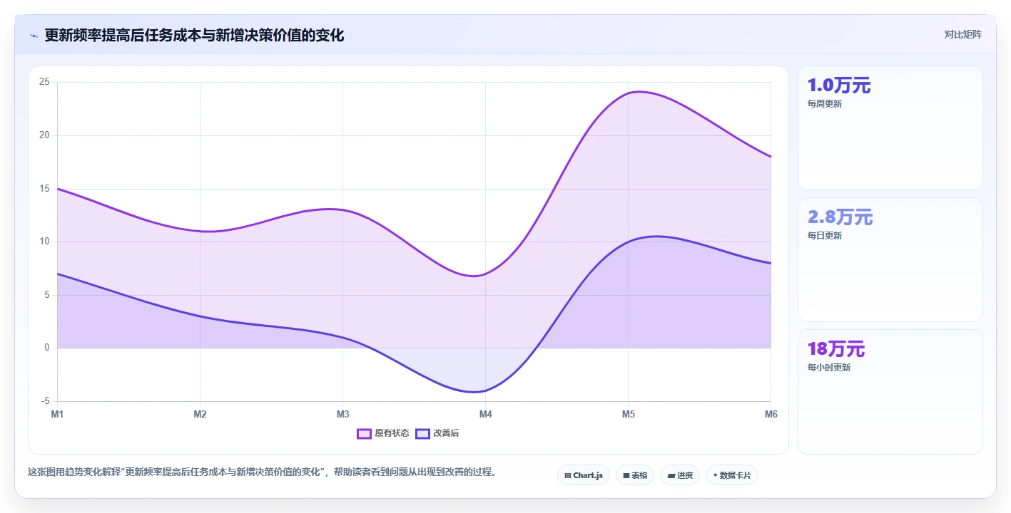 电商数据抓取：开发人员老板版教程：数据清洗从准备到复盘