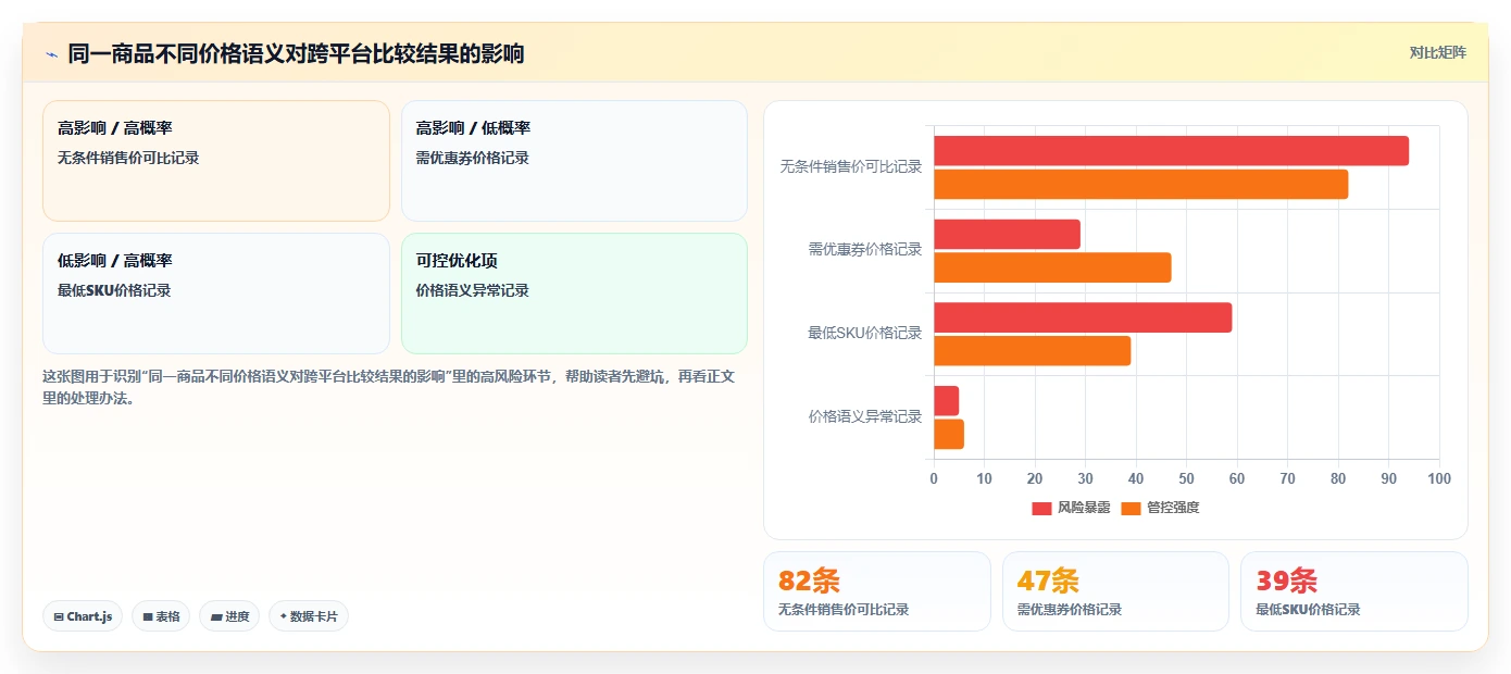 电商数据抓取：开发人员落地路线图：从关键词分析走向统一字段标准