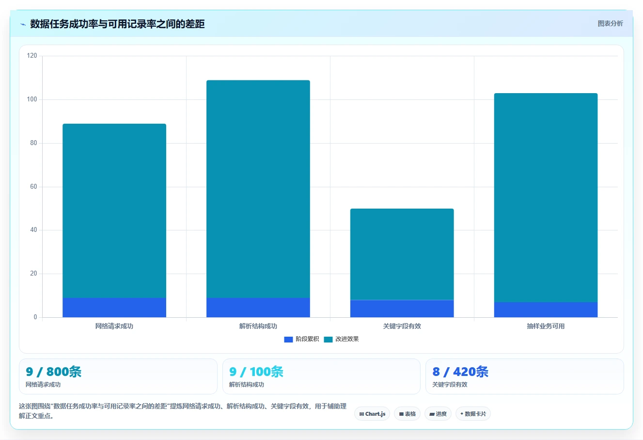 电商数据抓取：开发人员落地路线图：从关键词分析走向统一字段标准