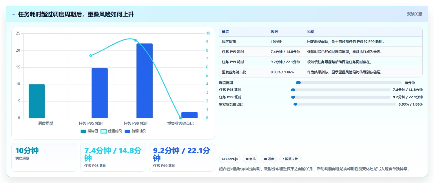 电商数据抓取：开发人员快速排查：定时任务为何会导致存储混乱