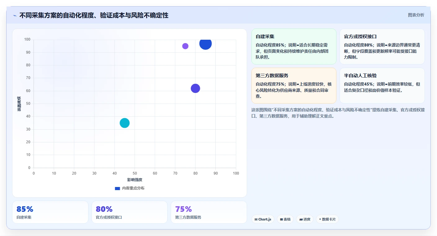 电商数据抓取：开发人员落地路线图：从关键词分析走向统一字段标准