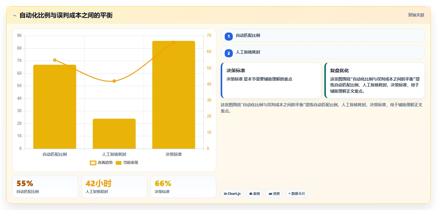电商数据抓取：开发人员落地路线图：从关键词分析走向统一字段标准