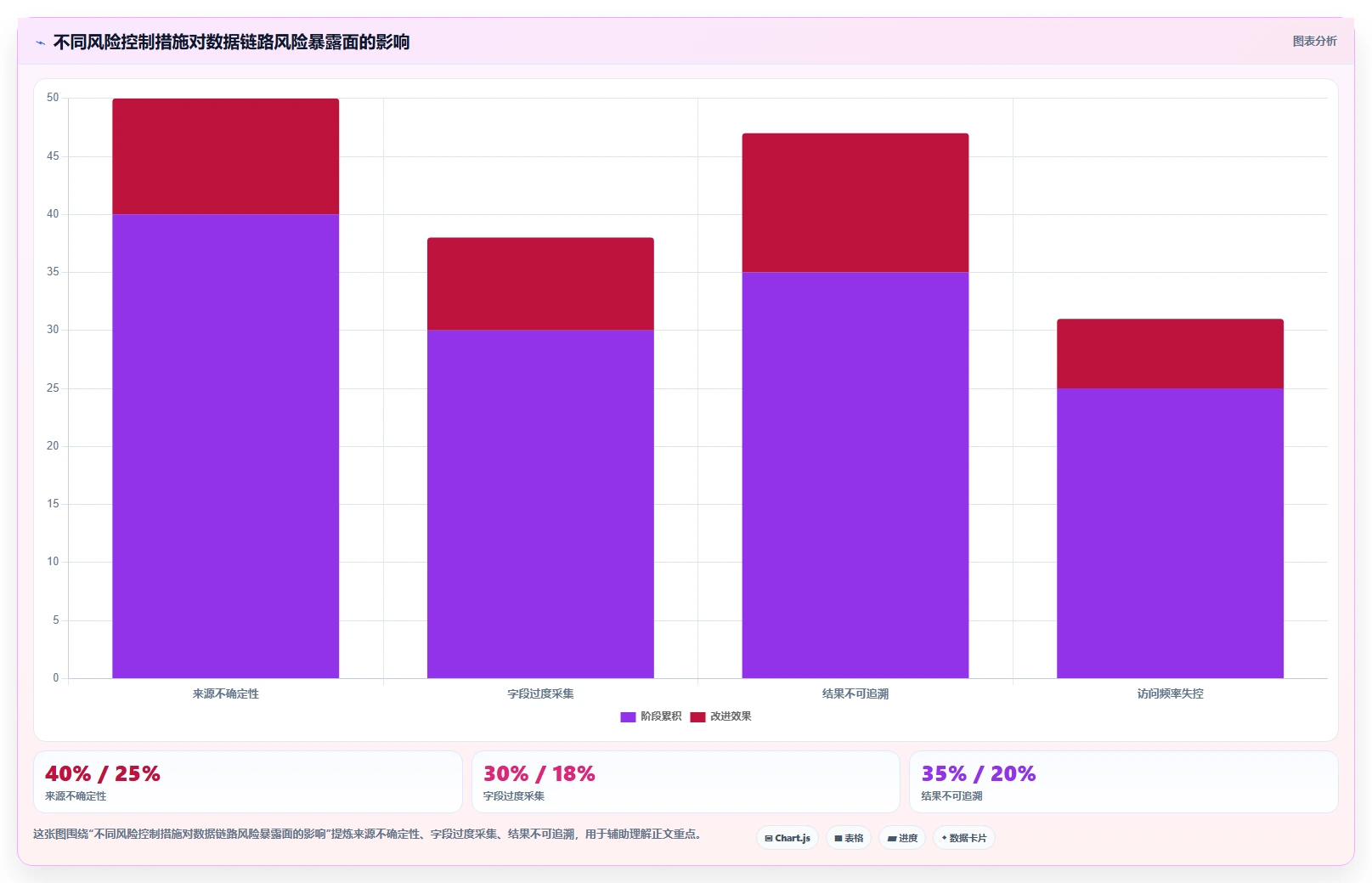 电商数据抓取：开发人员决策指南：面对结果难验证如何兼顾控制合规风险