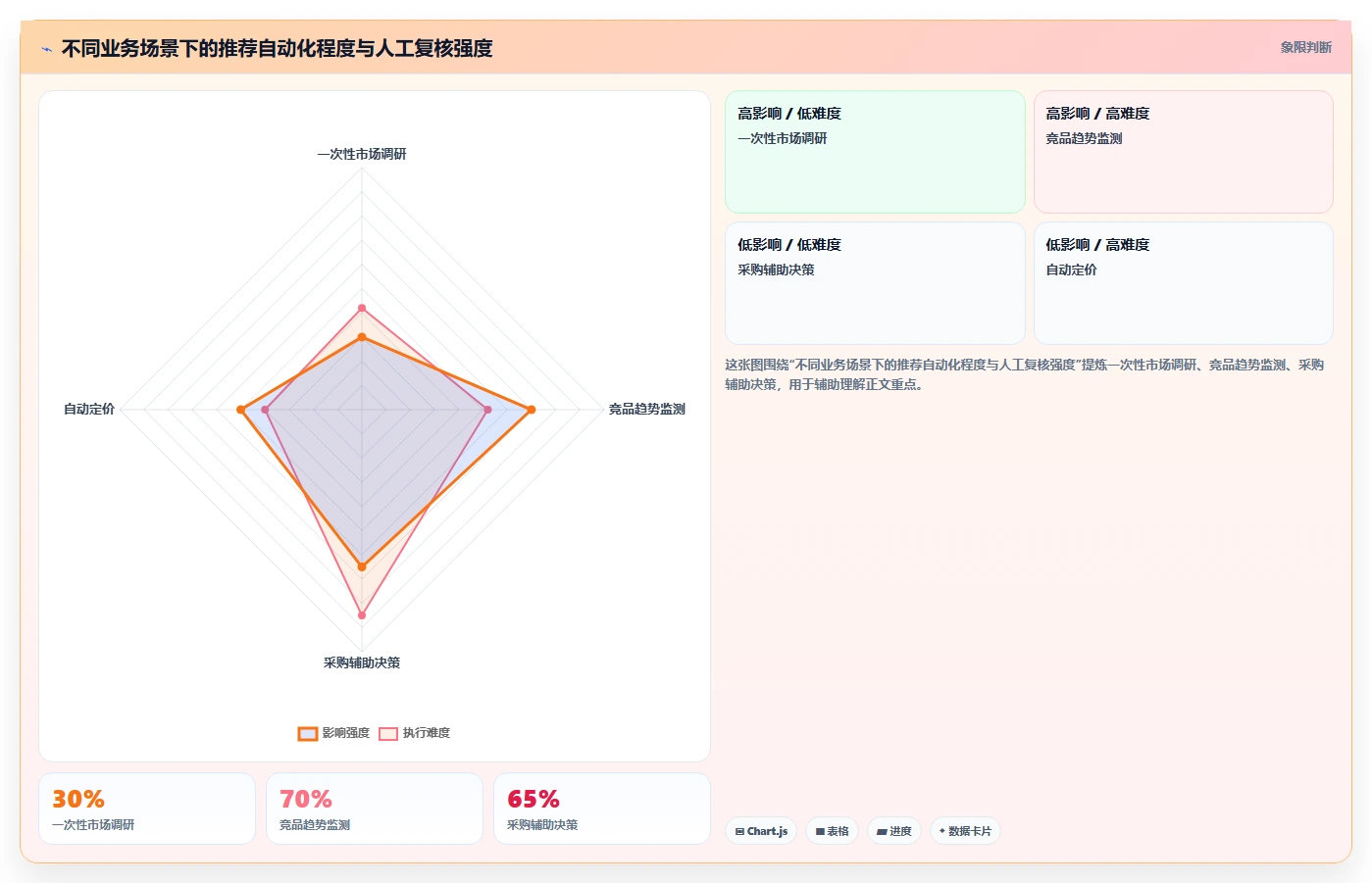 电商数据抓取：开发人员决策指南：面对结果难验证如何兼顾控制合规风险