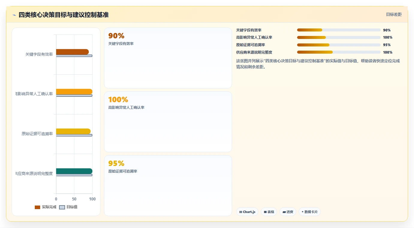 电商数据抓取：开发人员决策指南：面对结果难验证如何兼顾控制合规风险