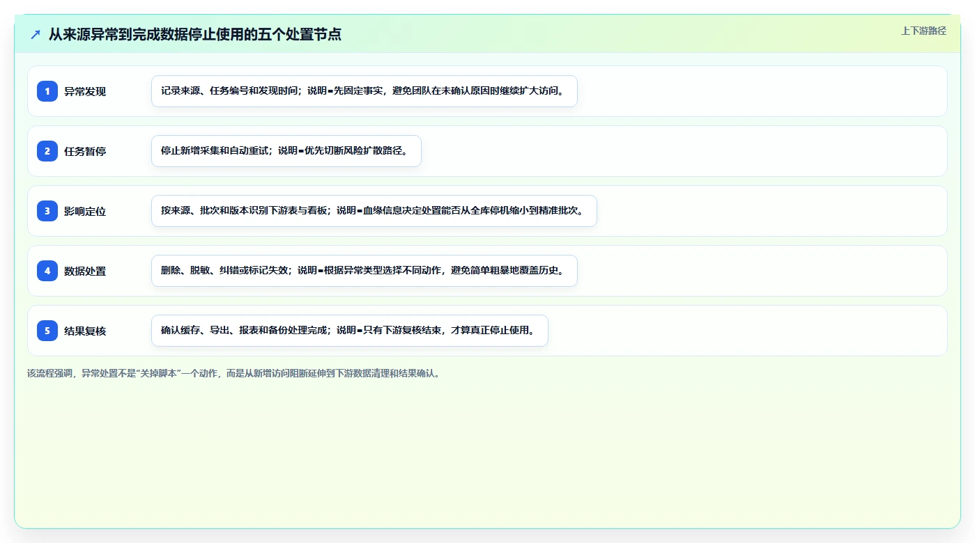 电商数据抓取：开发人员案例思路：历史回溯怎样优化合规要求