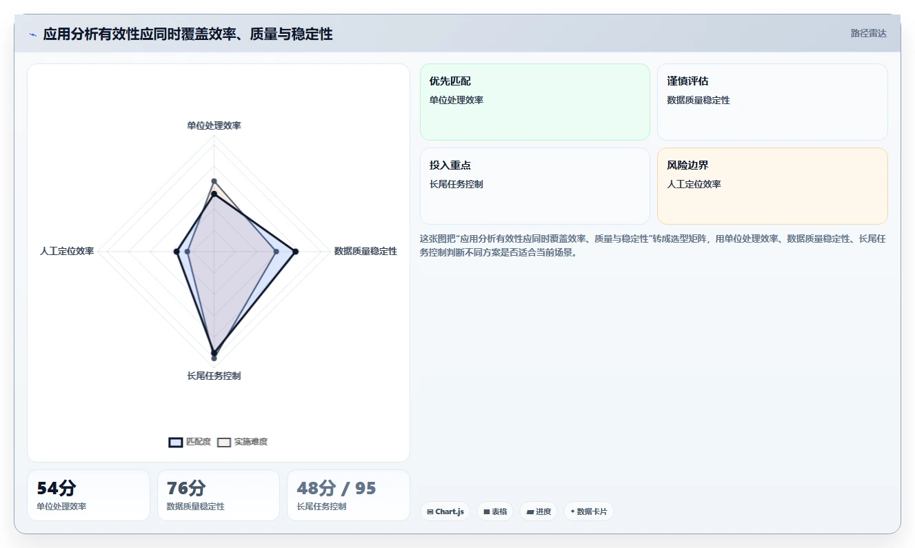 电商数据抓取：开发人员核心指标：判断应用分析是否正在缓解清洗耗时