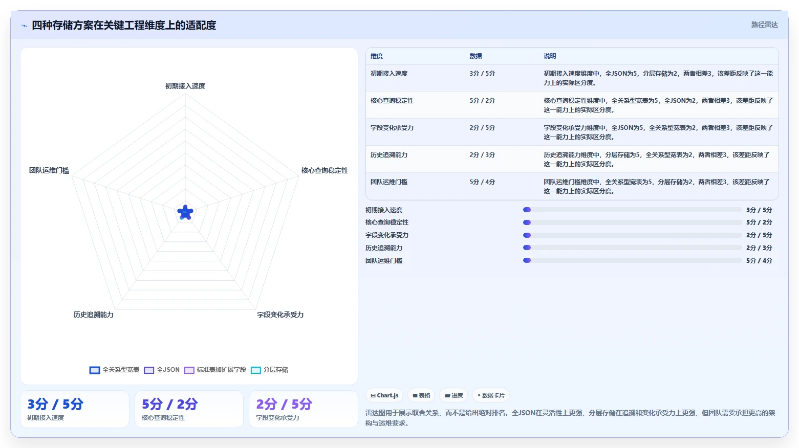 电商数据抓取:开发人员成本视角:存储方案如何避免字段不统一
