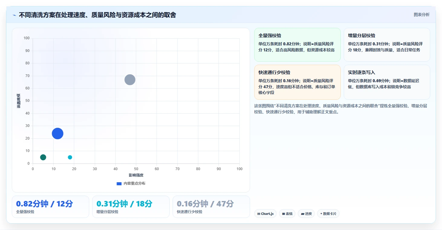 电商数据抓取：开发人员核心指标：判断应用分析是否正在缓解清洗耗时