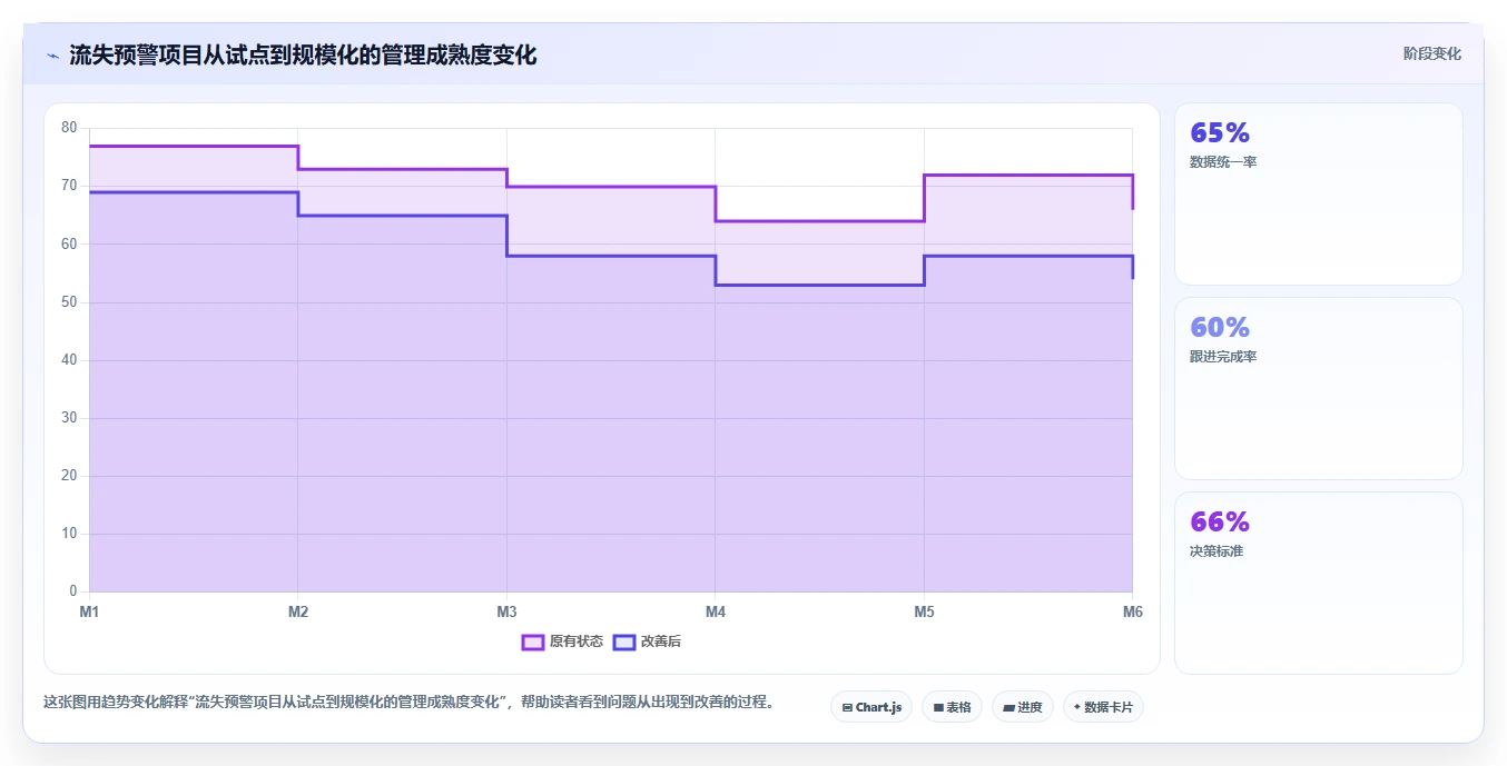 crm大数据分析：销售主管流程优化：流失预警怎样减少复购率低