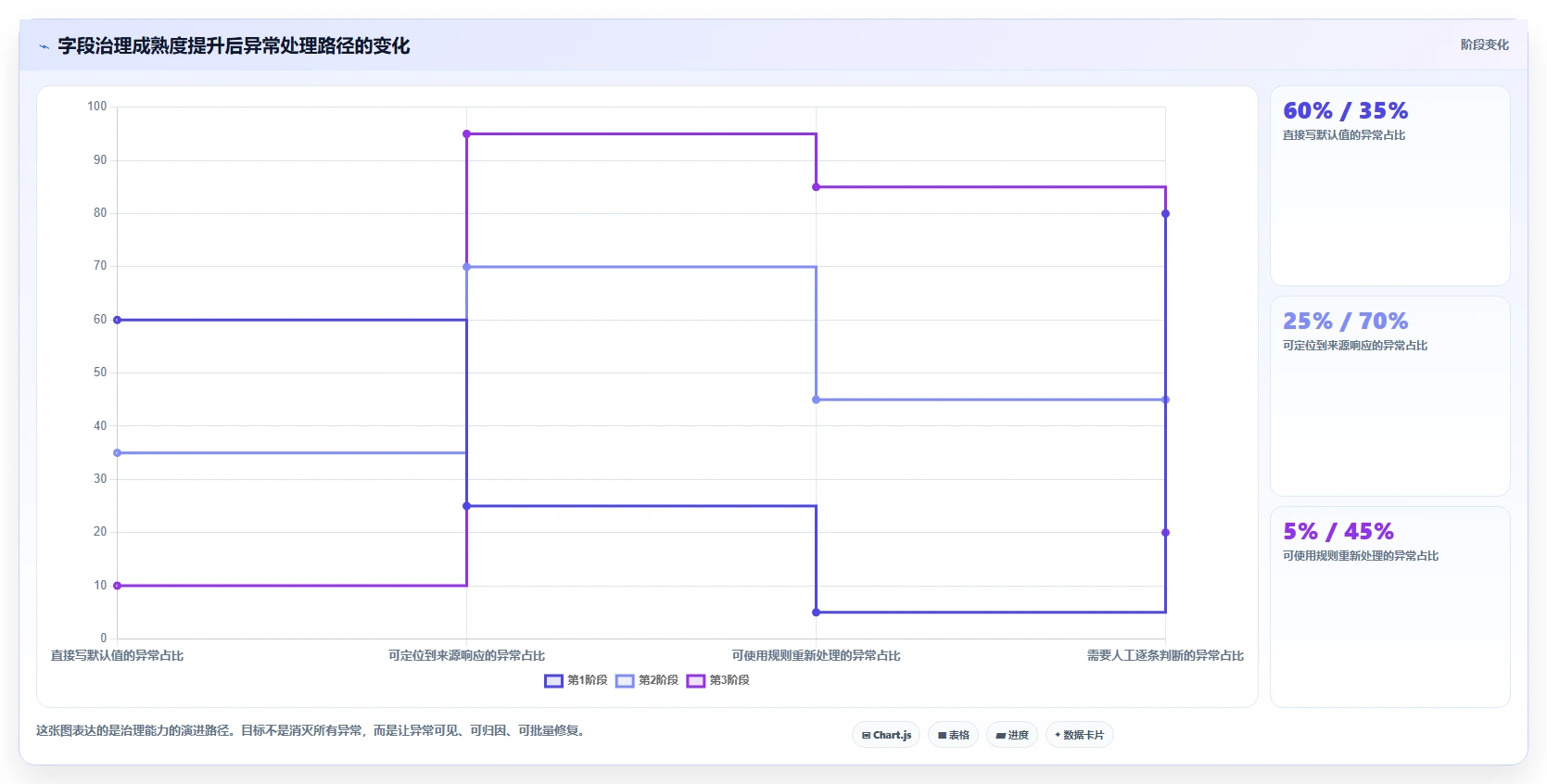 电商数据抓取:开发人员成本视角:存储方案如何避免字段不统一