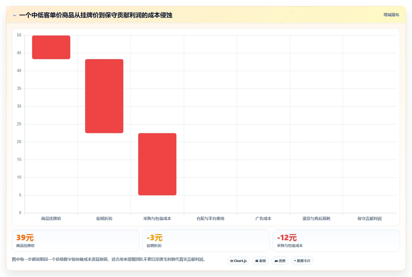 电商数据抓取：开发人员老板版清单：选品研究需要检查哪些环节