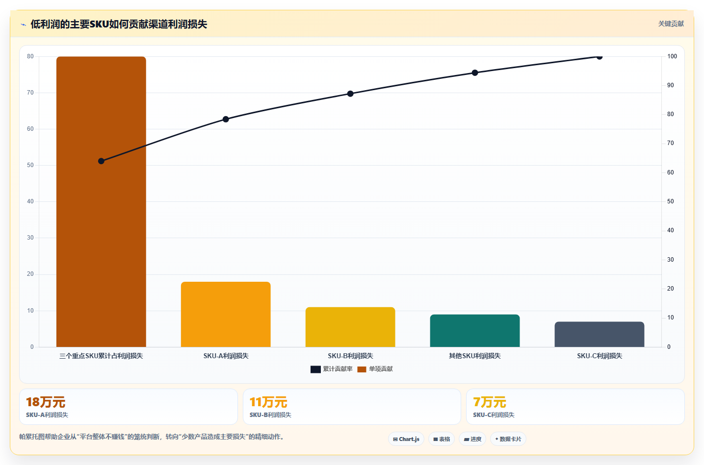 电商怎么做账和报税：品牌企业年度版复盘：围绕跨境业务提炼下一步动作