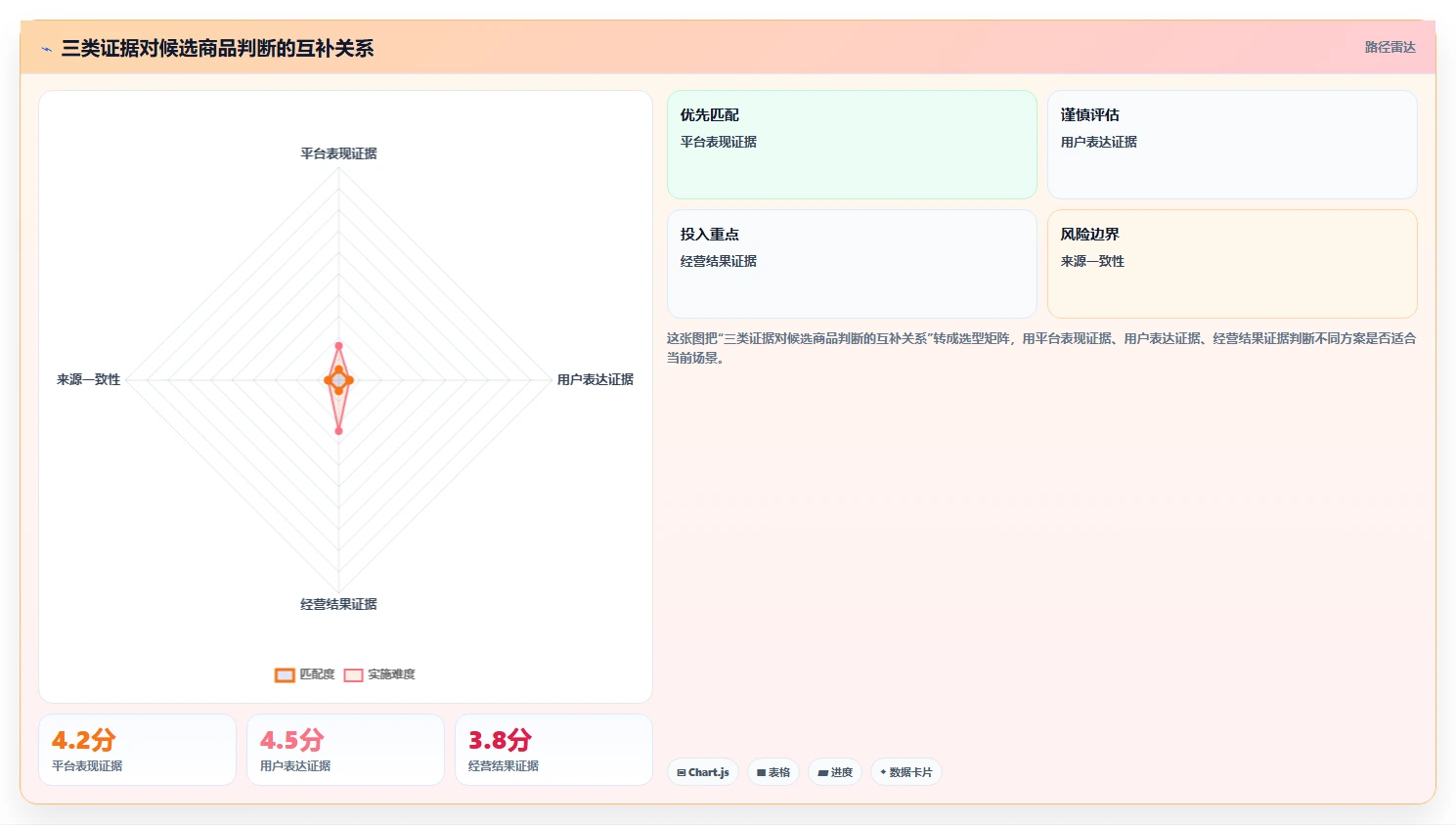 电商数据抓取：开发人员老板版清单：选品研究需要检查哪些环节