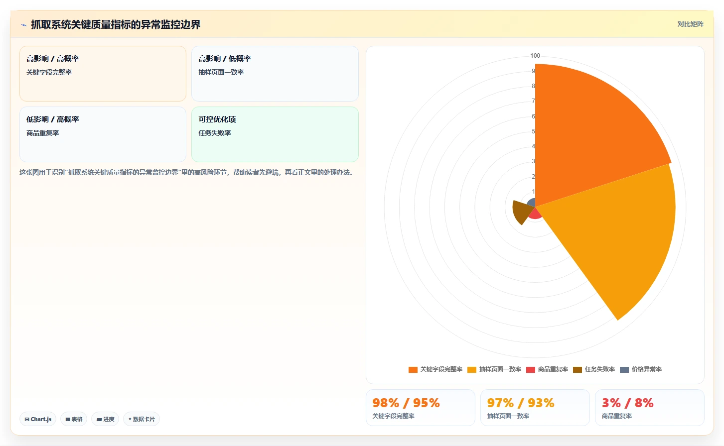 电商数据抓取：开发人员对比指南：不同质量校验方案如何影响降低清洗成本