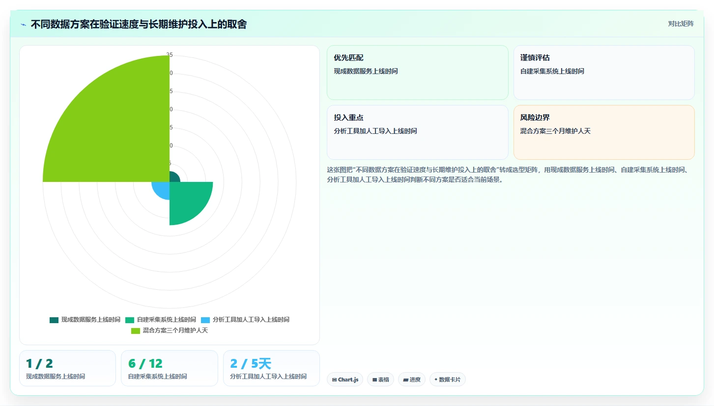 电商数据抓取：开发人员对比指南：不同质量校验方案如何影响降低清洗成本