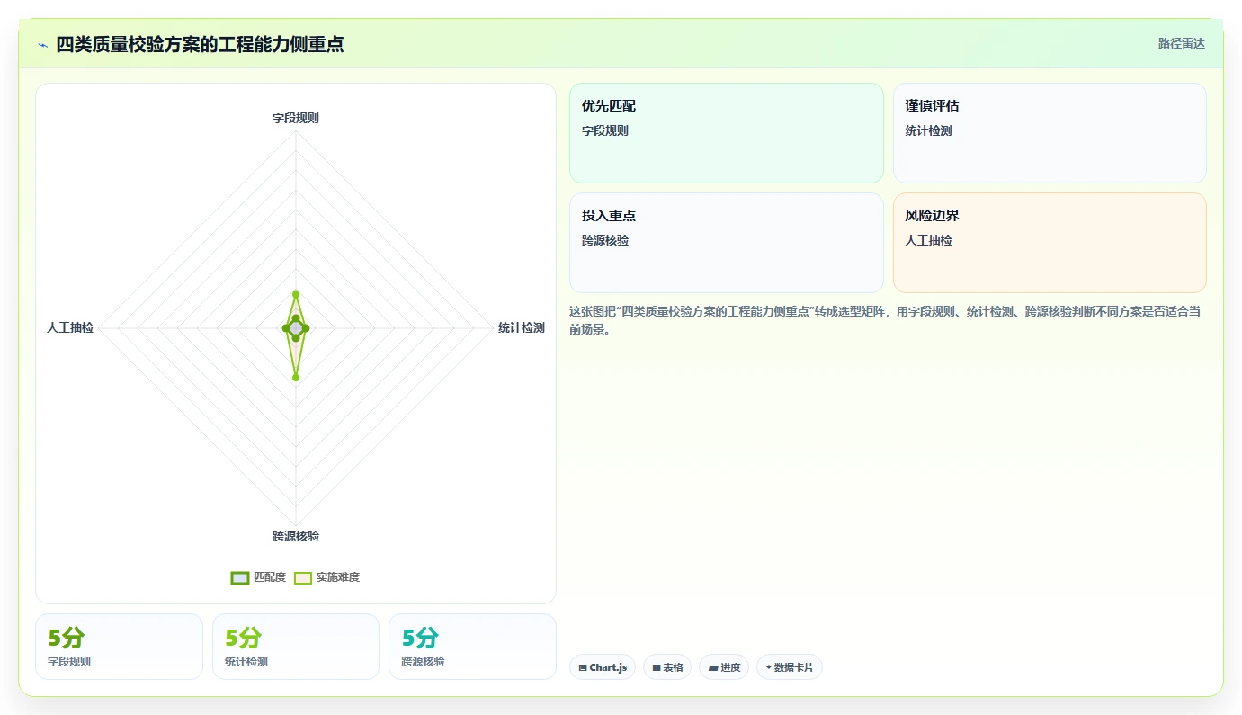 电商数据抓取：开发人员对比指南：不同质量校验方案如何影响降低清洗成本
