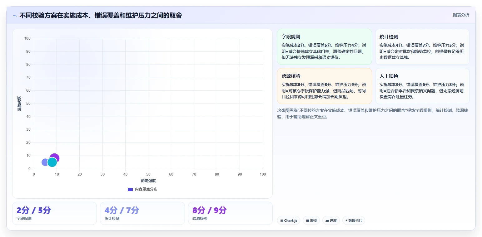 电商数据抓取：开发人员流程优化：选品研究怎样减少重复数据多