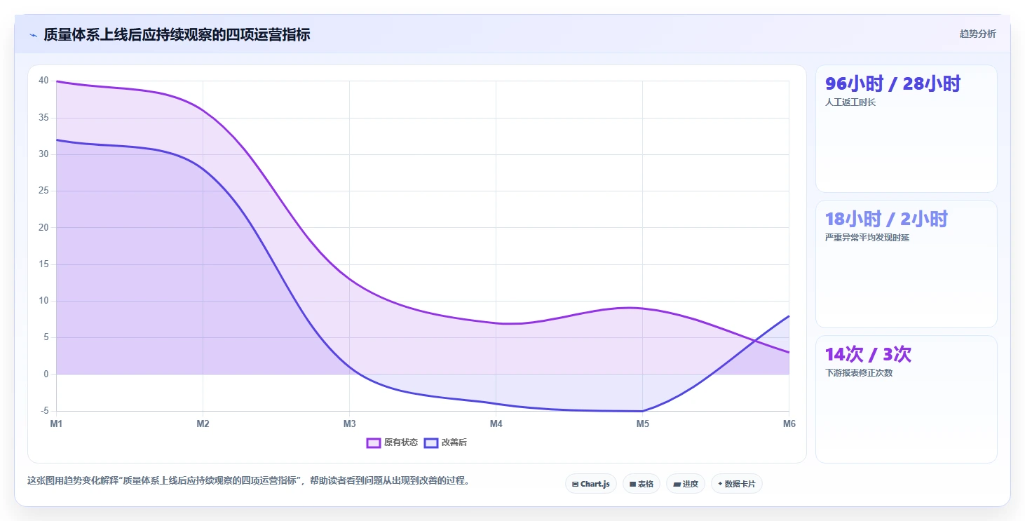 电商数据抓取：开发人员对比指南：不同质量校验方案如何影响降低清洗成本
