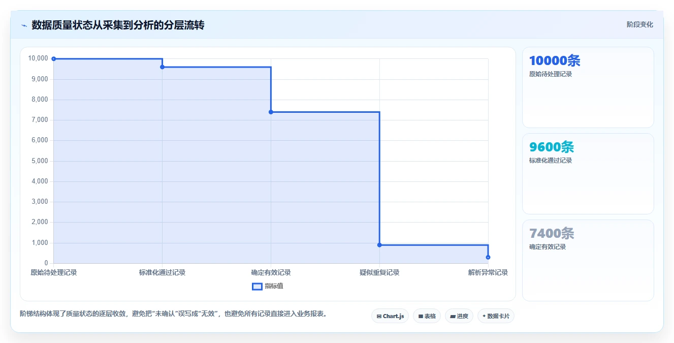 电商数据抓取：开发人员流程优化：选品研究怎样减少重复数据多