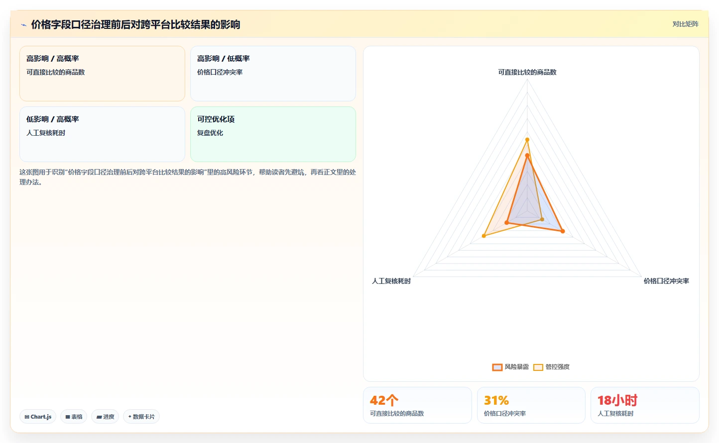 电商数据抓取：开发人员流程优化：选品研究怎样减少重复数据多