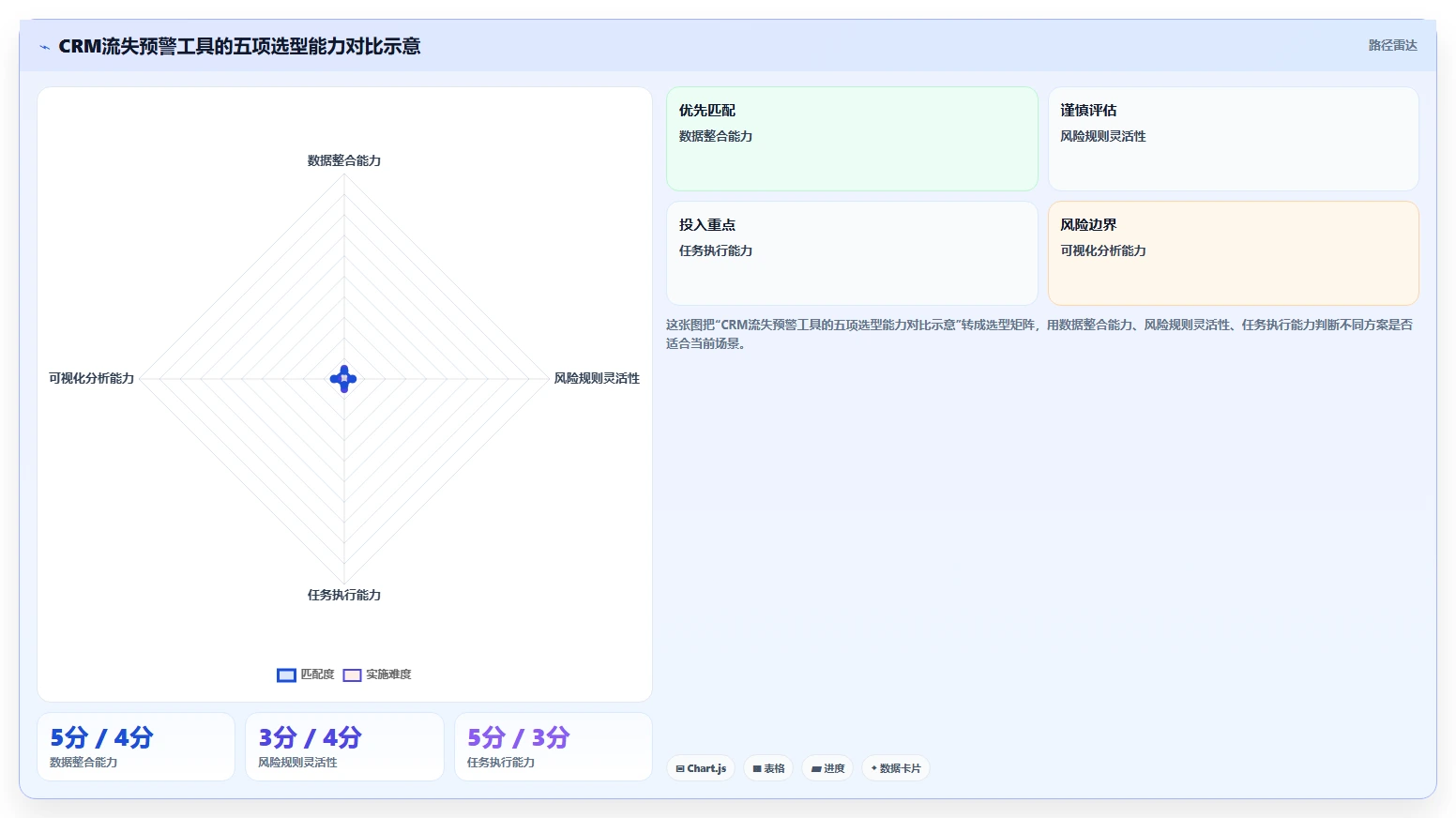 crm大数据分析：销售主管流程优化：流失预警怎样减少复购率低