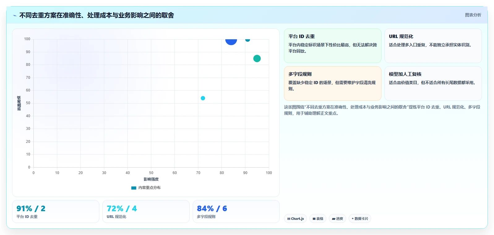 电商数据抓取：开发人员流程优化：选品研究怎样减少重复数据多