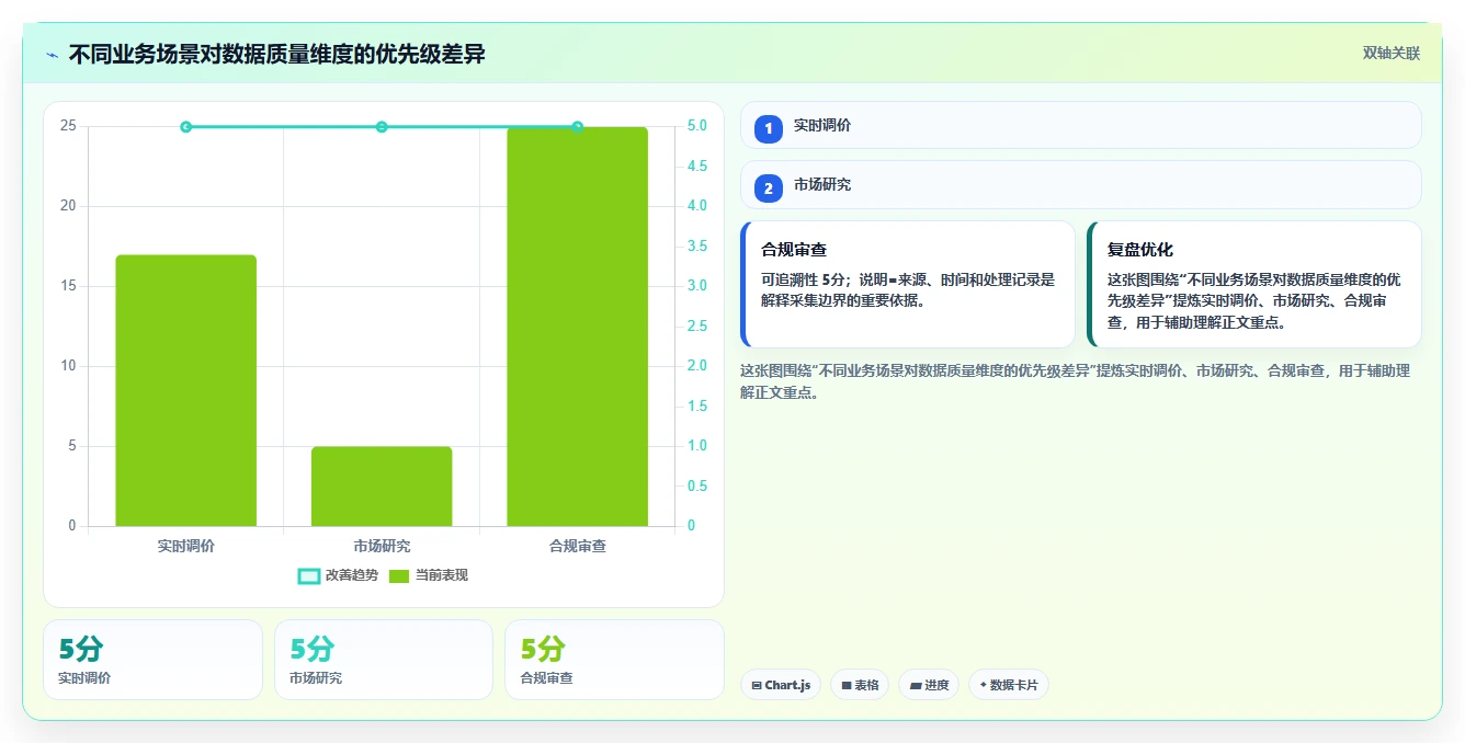 电商数据抓取：开发人员老板关心什么：合规要求能否解决结果难验证