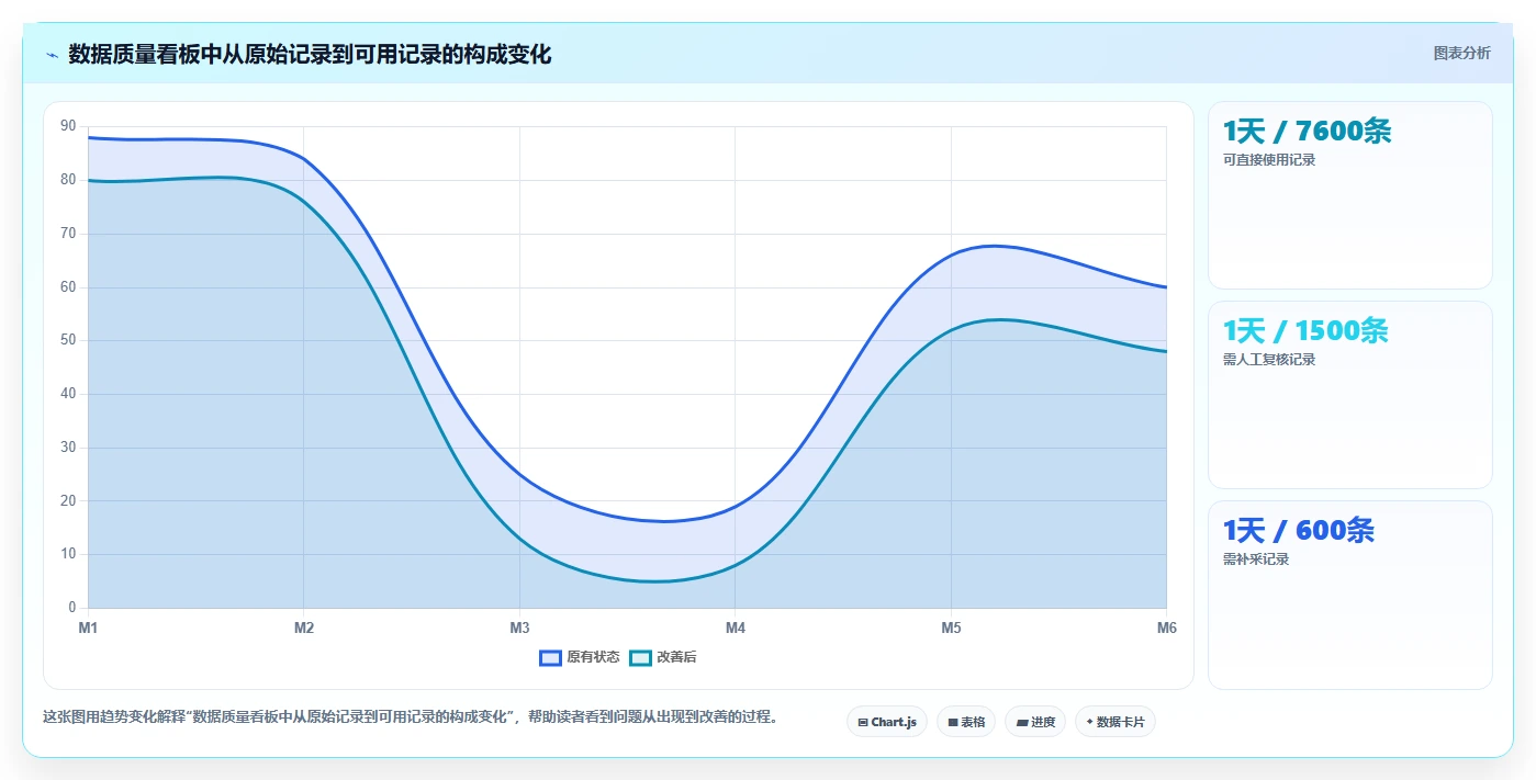 电商数据抓取：开发人员老板关心什么：合规要求能否解决结果难验证