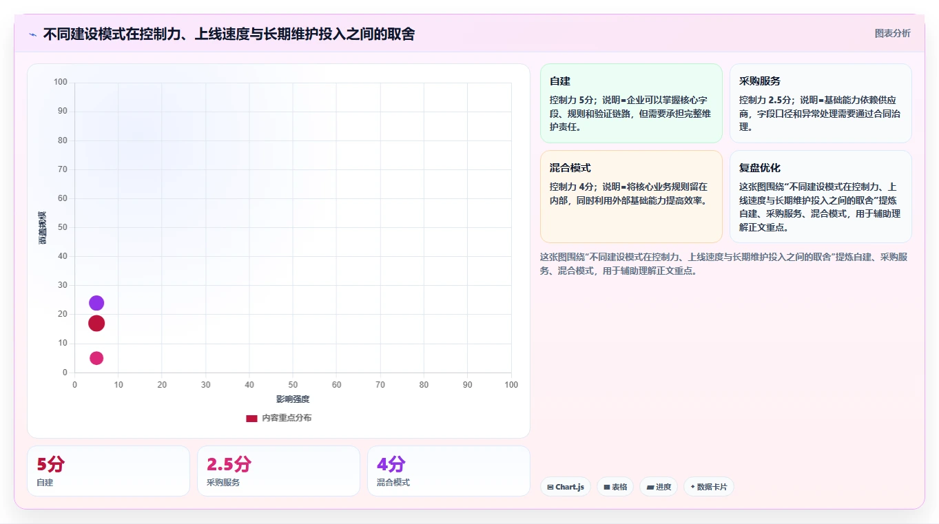 电商数据抓取：开发人员老板关心什么：合规要求能否解决结果难验证