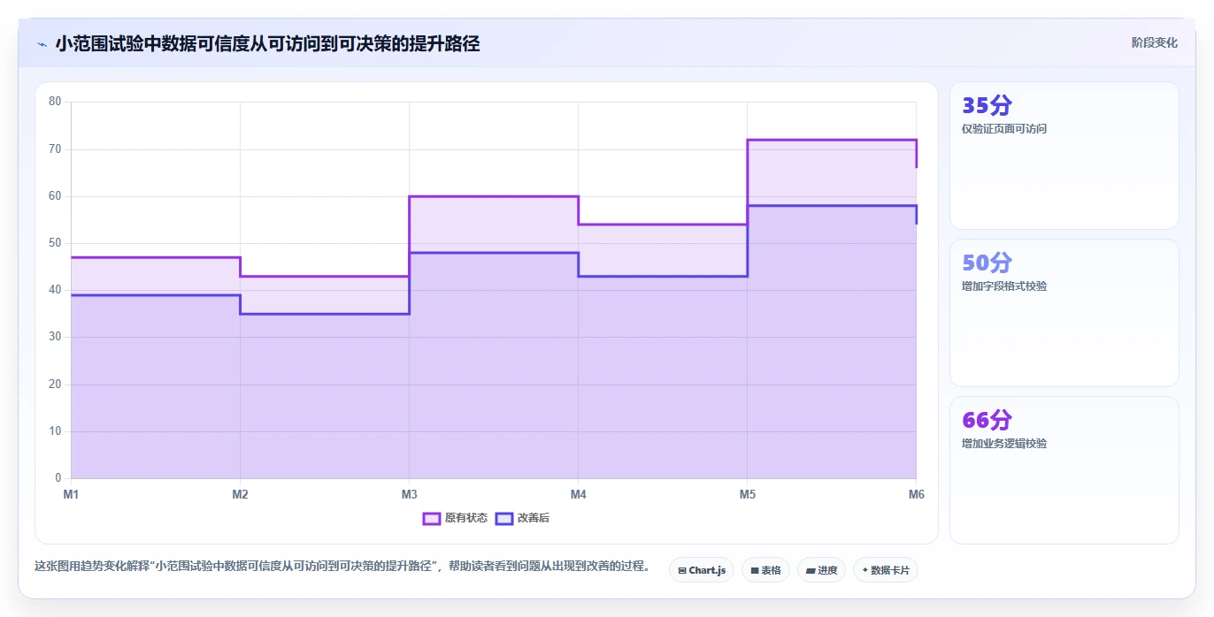 电商数据抓取：开发人员老板关心什么：合规要求能否解决结果难验证