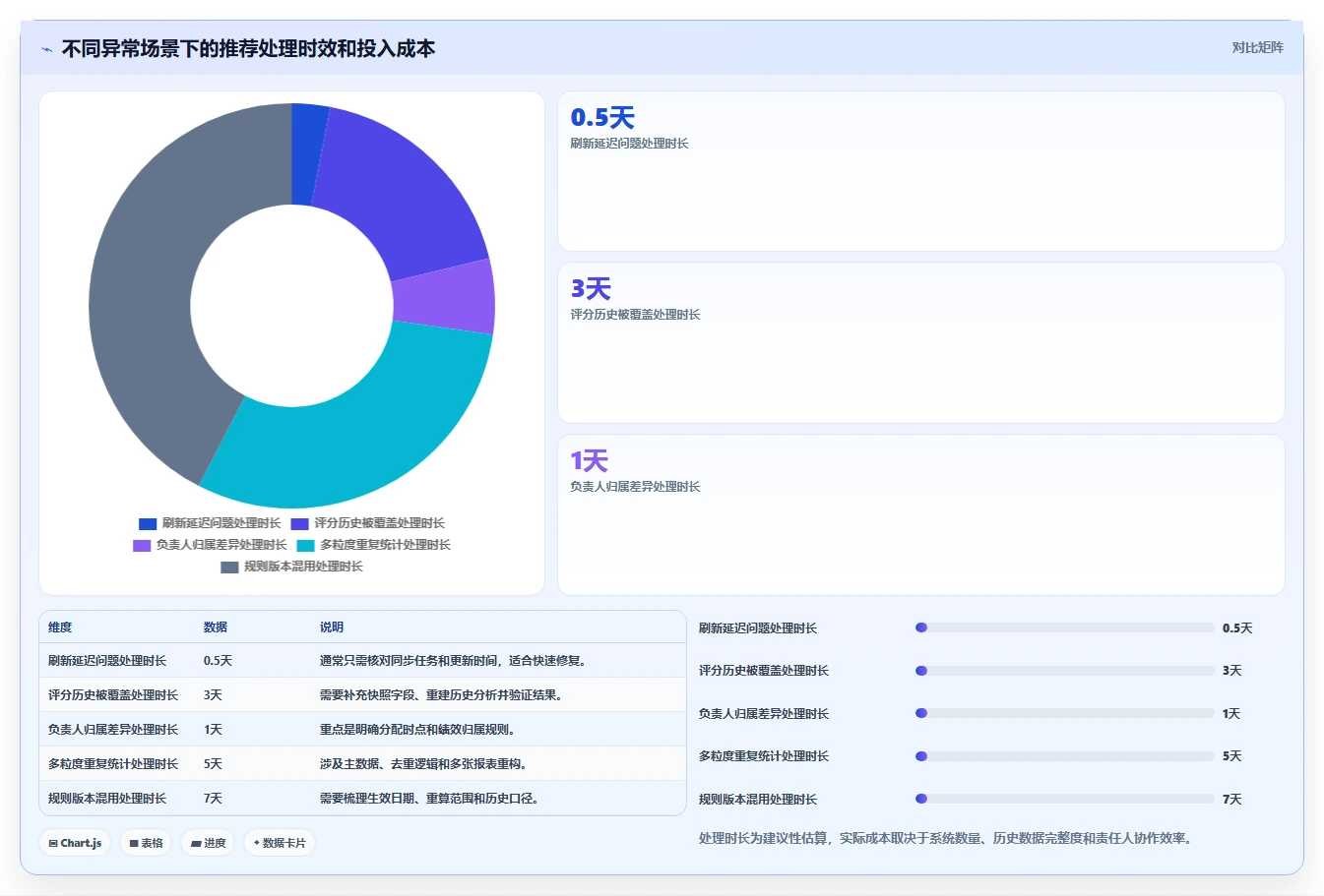 crm大数据分析：销售主管快速排查：线索评分为何会导致报表口径不一